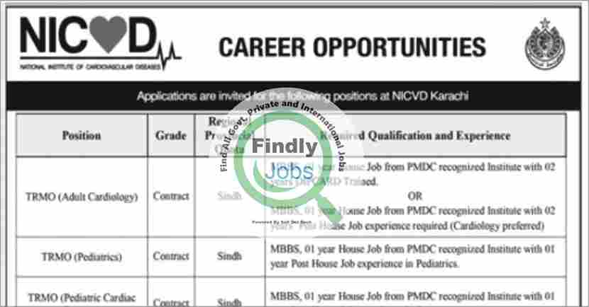 National Institute of Cardiovascular Diseases NICVD Jobs March 2024