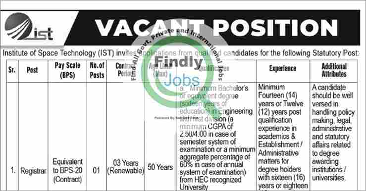 Institute of Space Technology IST Jobs 2024