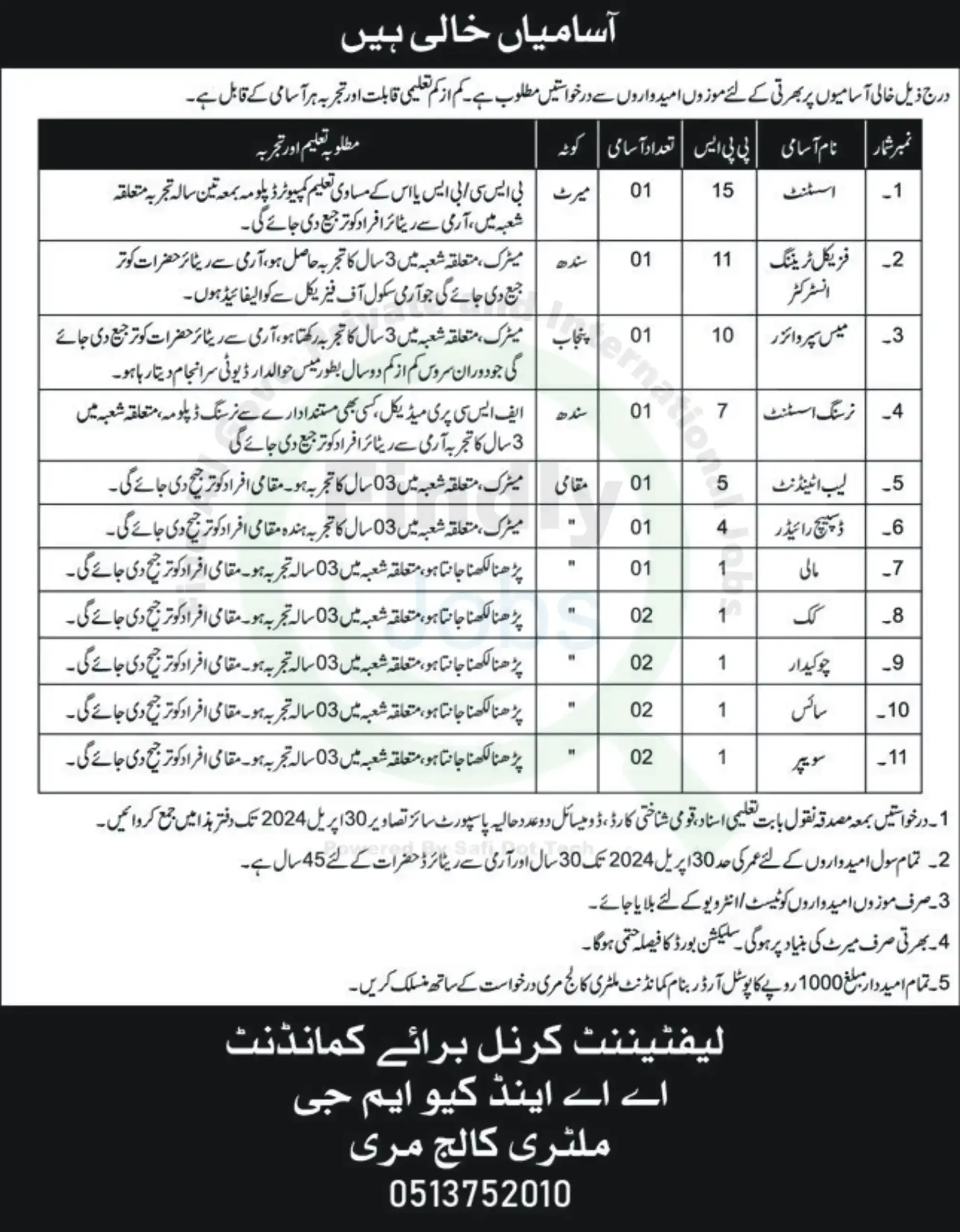 Military College Murree Jobs 2024 Apply Now