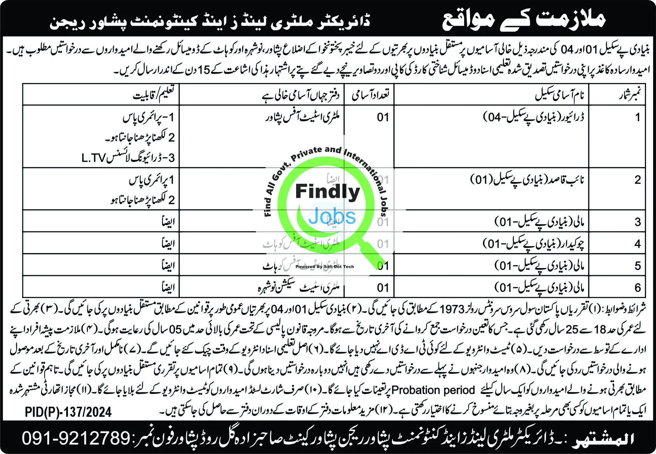 Cantonment Board-CBP Jobs in Peshawar 2024 Pakistan