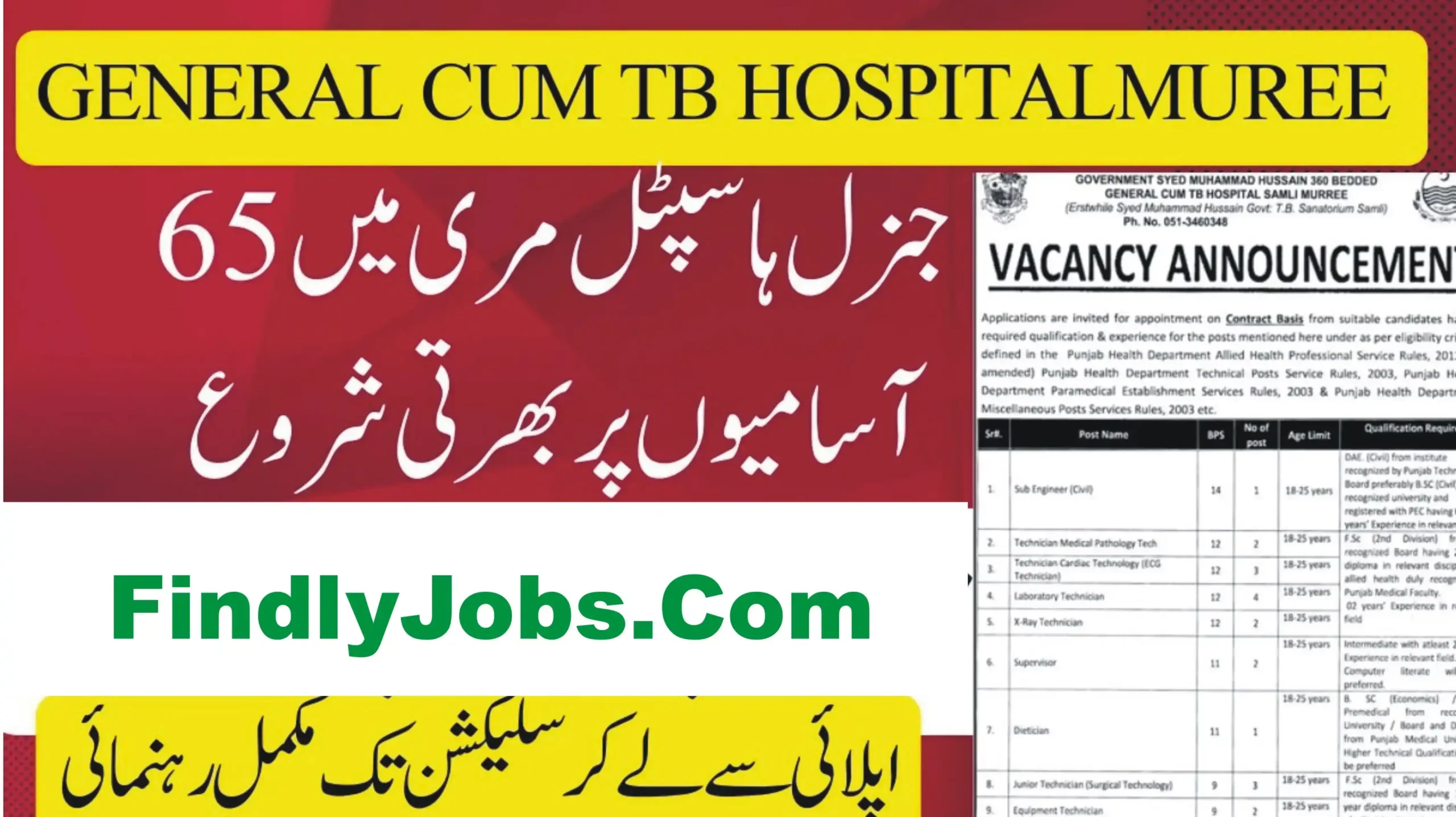 Govt Syed Muhammad Hussain 360 Bedded Tb Hospital Jobs 2024